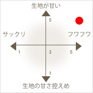 zbgP[L~bNX S800