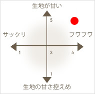 Ȃ߂炩N[v~bNX S880