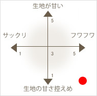 pP[L~bNX S900